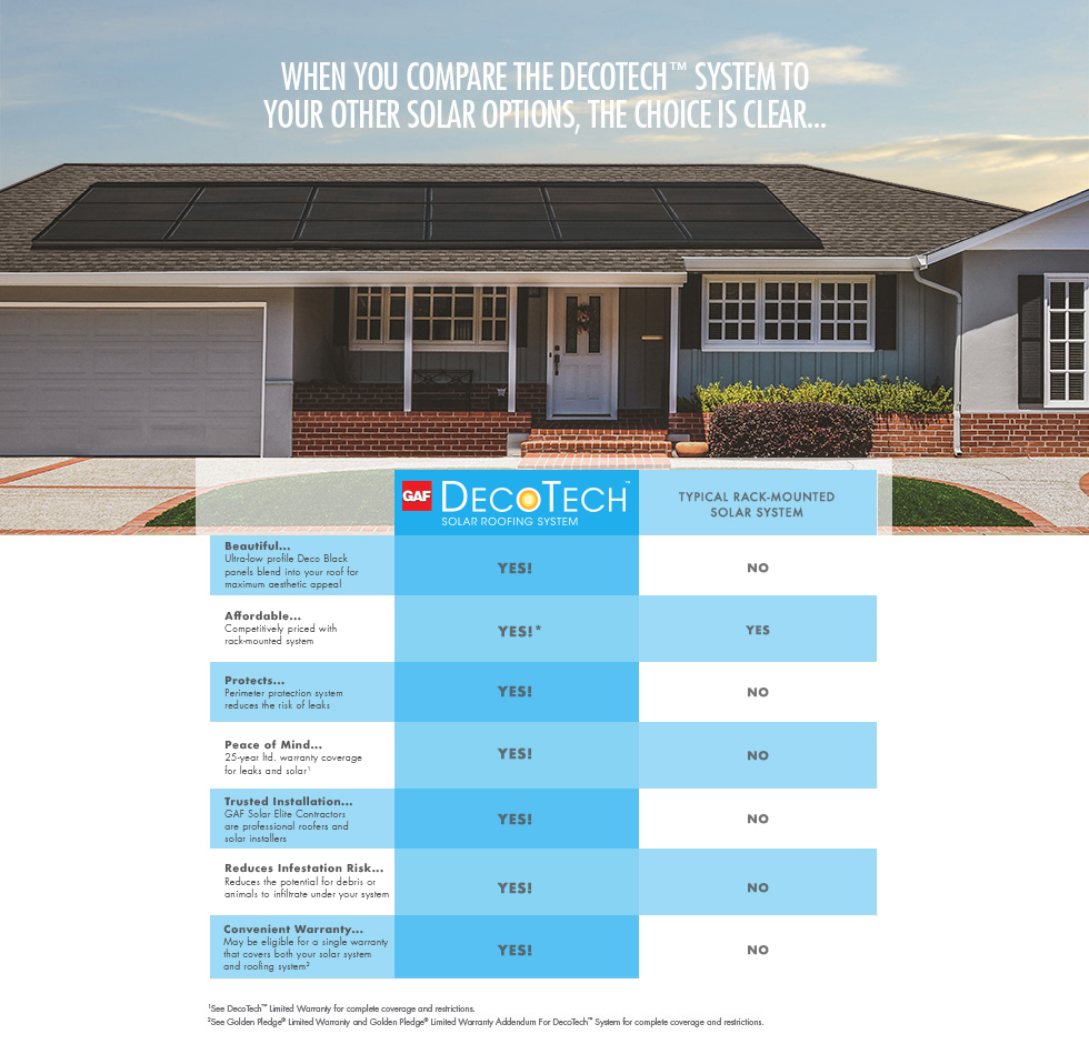 Saber Roofing, Inc. Images